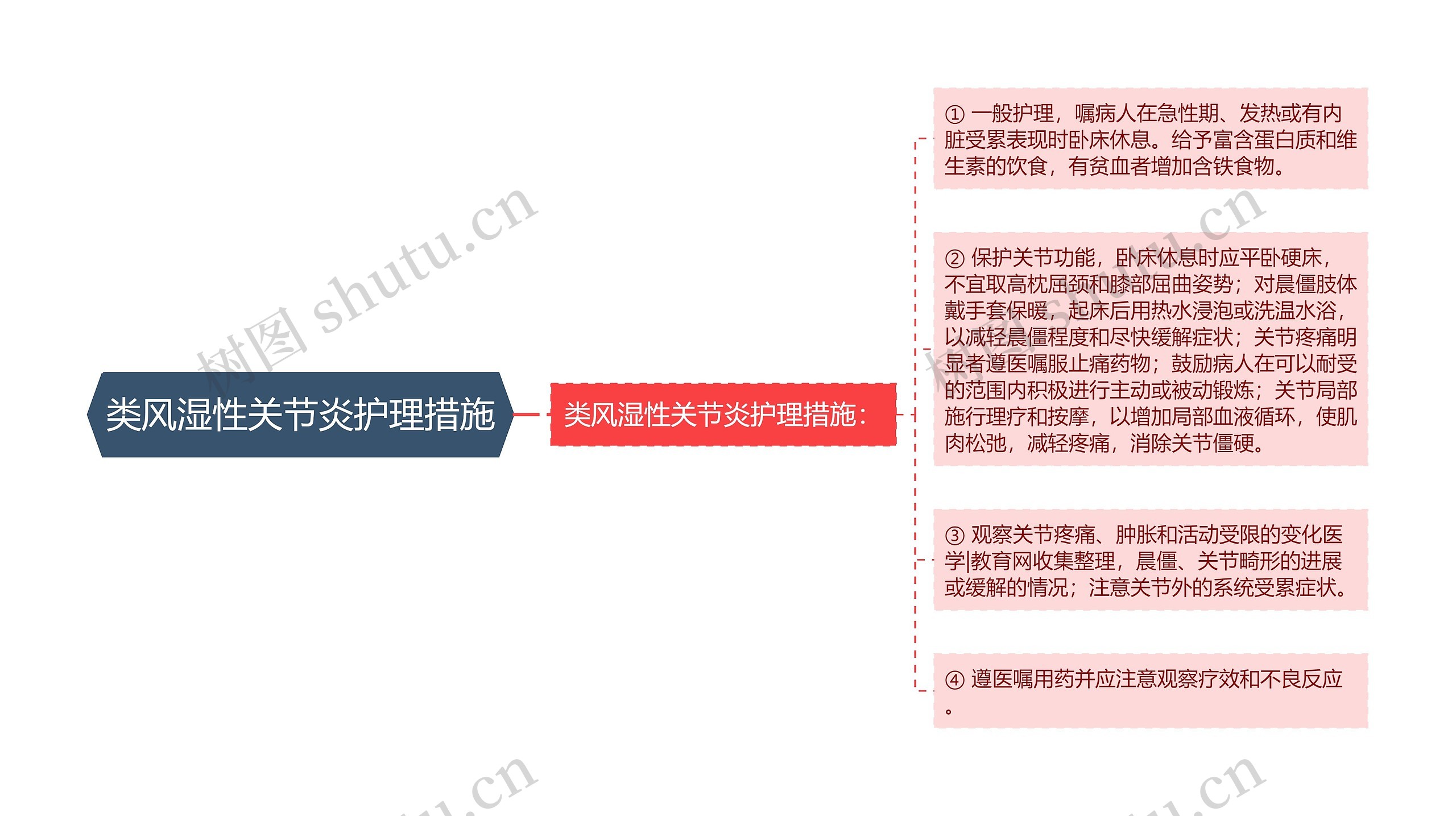 类风湿性关节炎护理措施