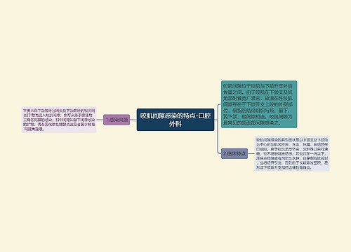 咬肌间隙感染的特点-口腔外科