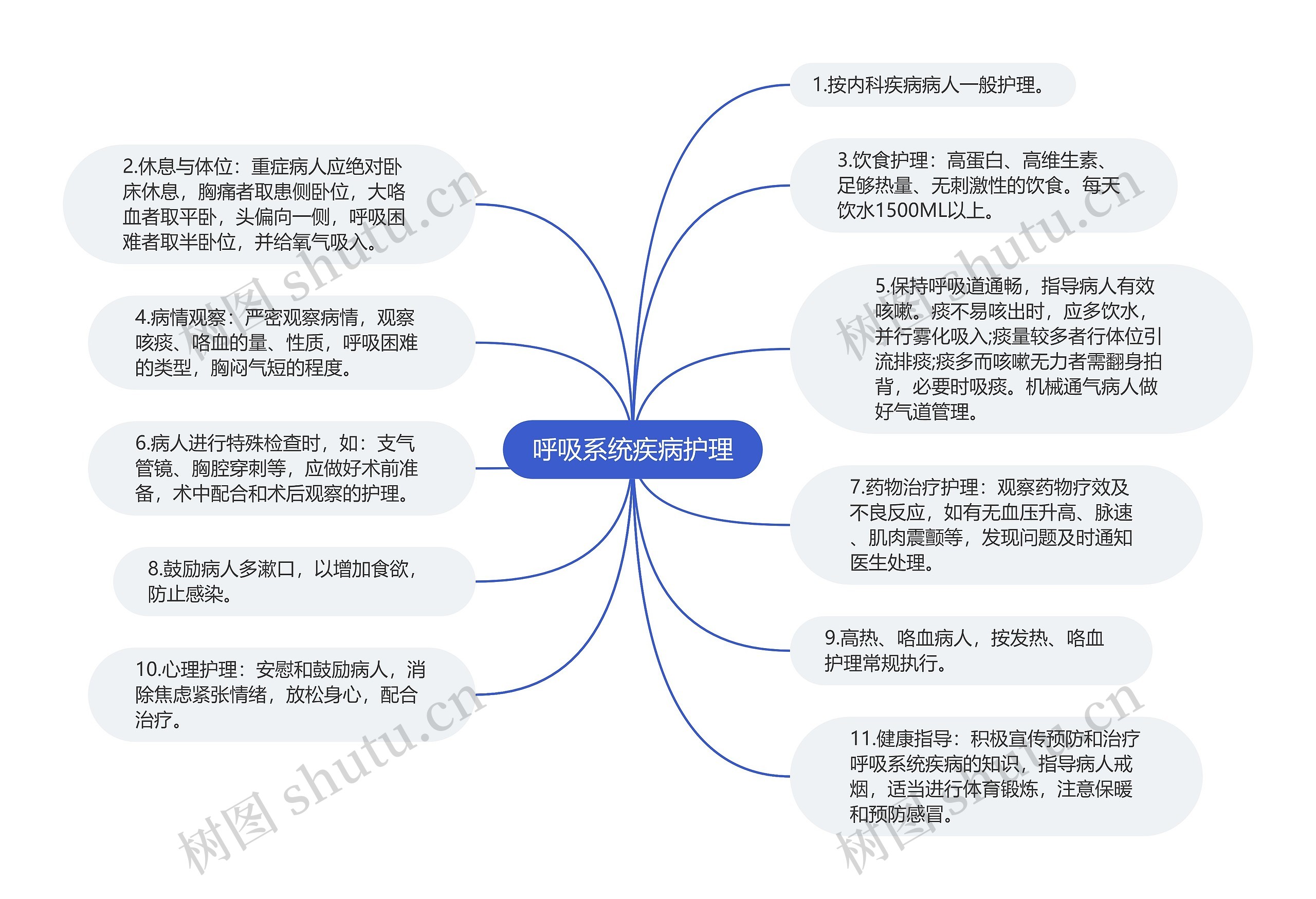 呼吸系统疾病护理