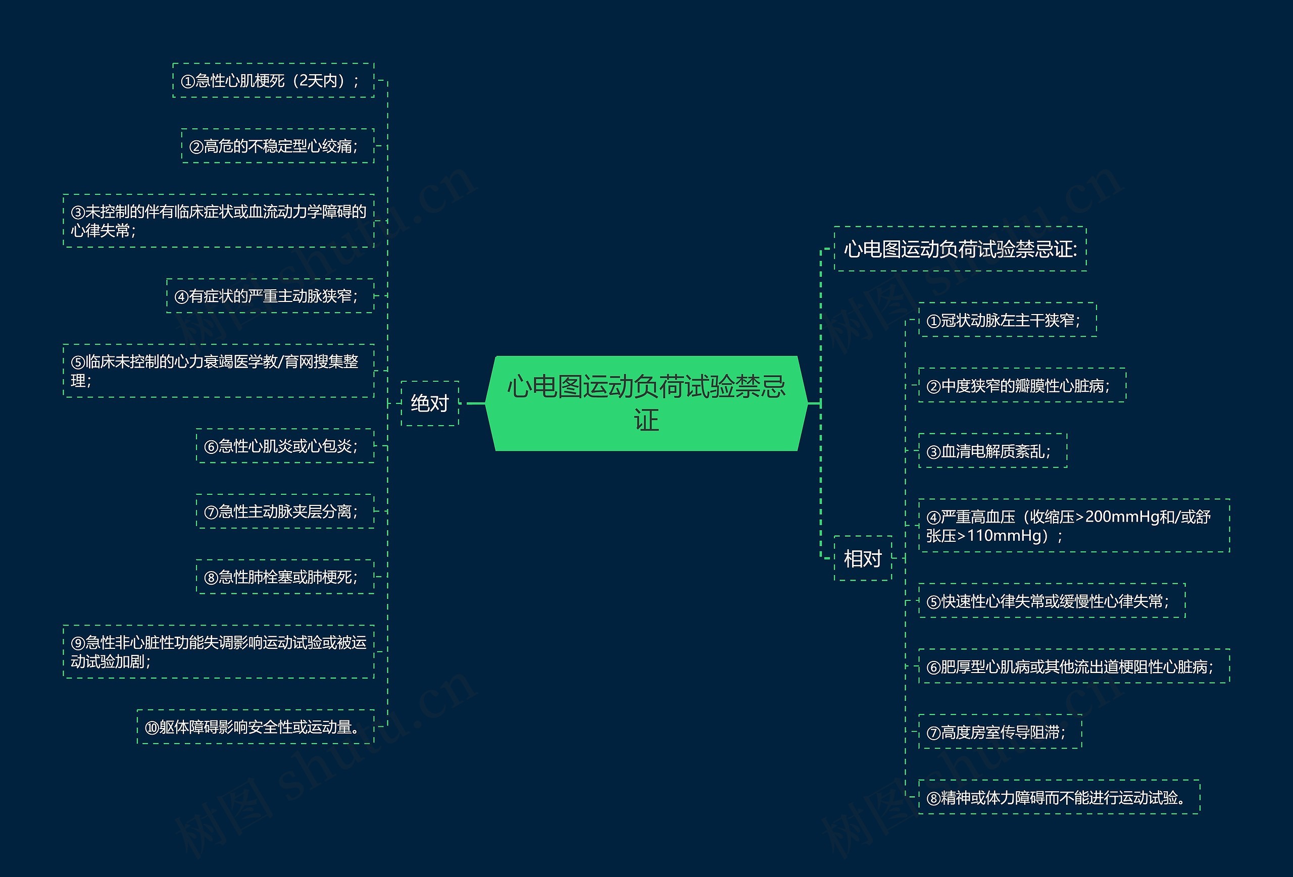 心电图运动负荷试验禁忌证 心电图运动负荷试验禁忌证