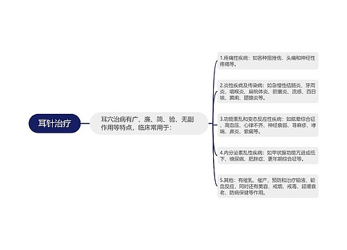 耳针治疗