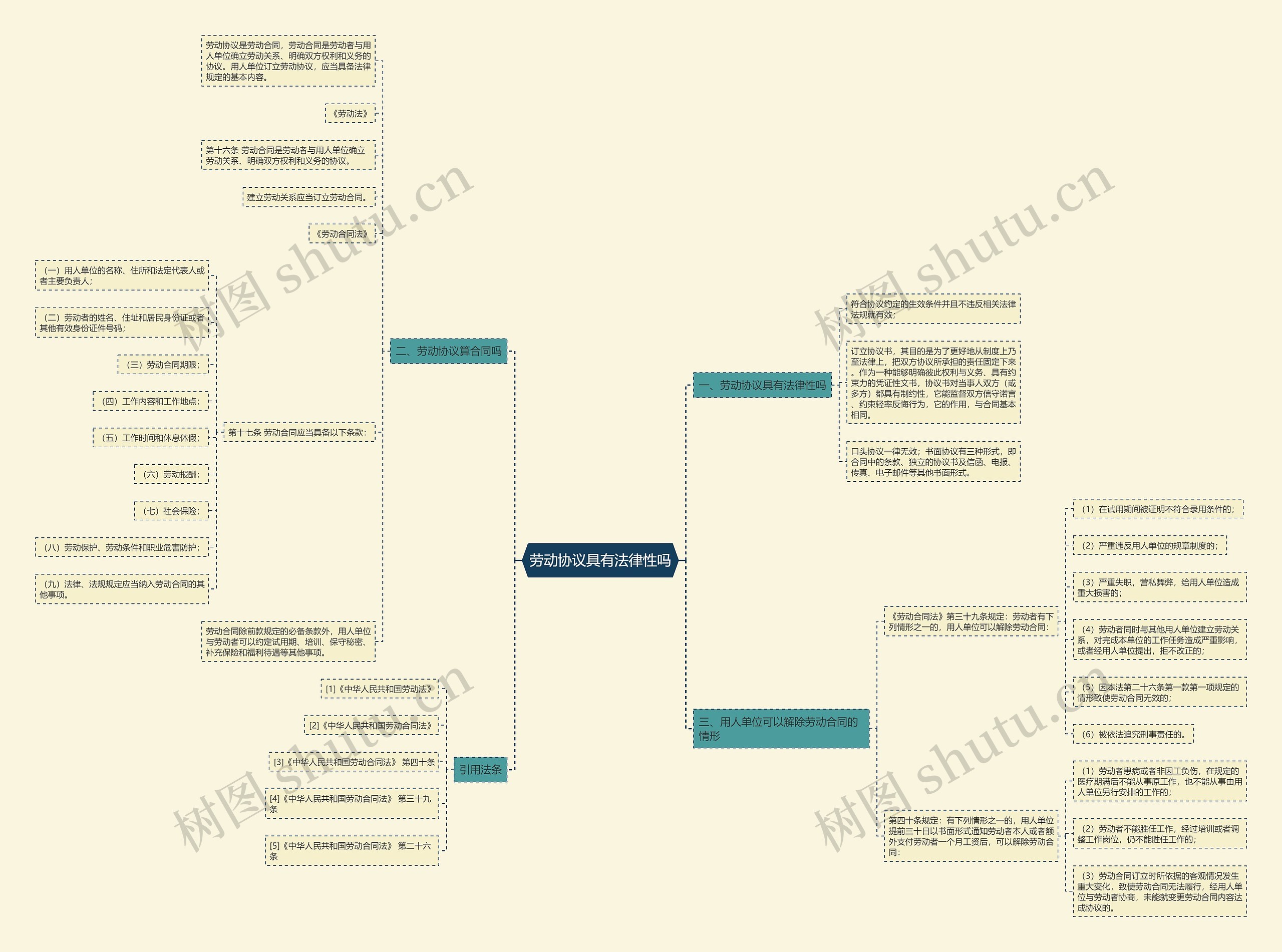 劳动协议具有法律性吗 劳动协议具有法律性吗