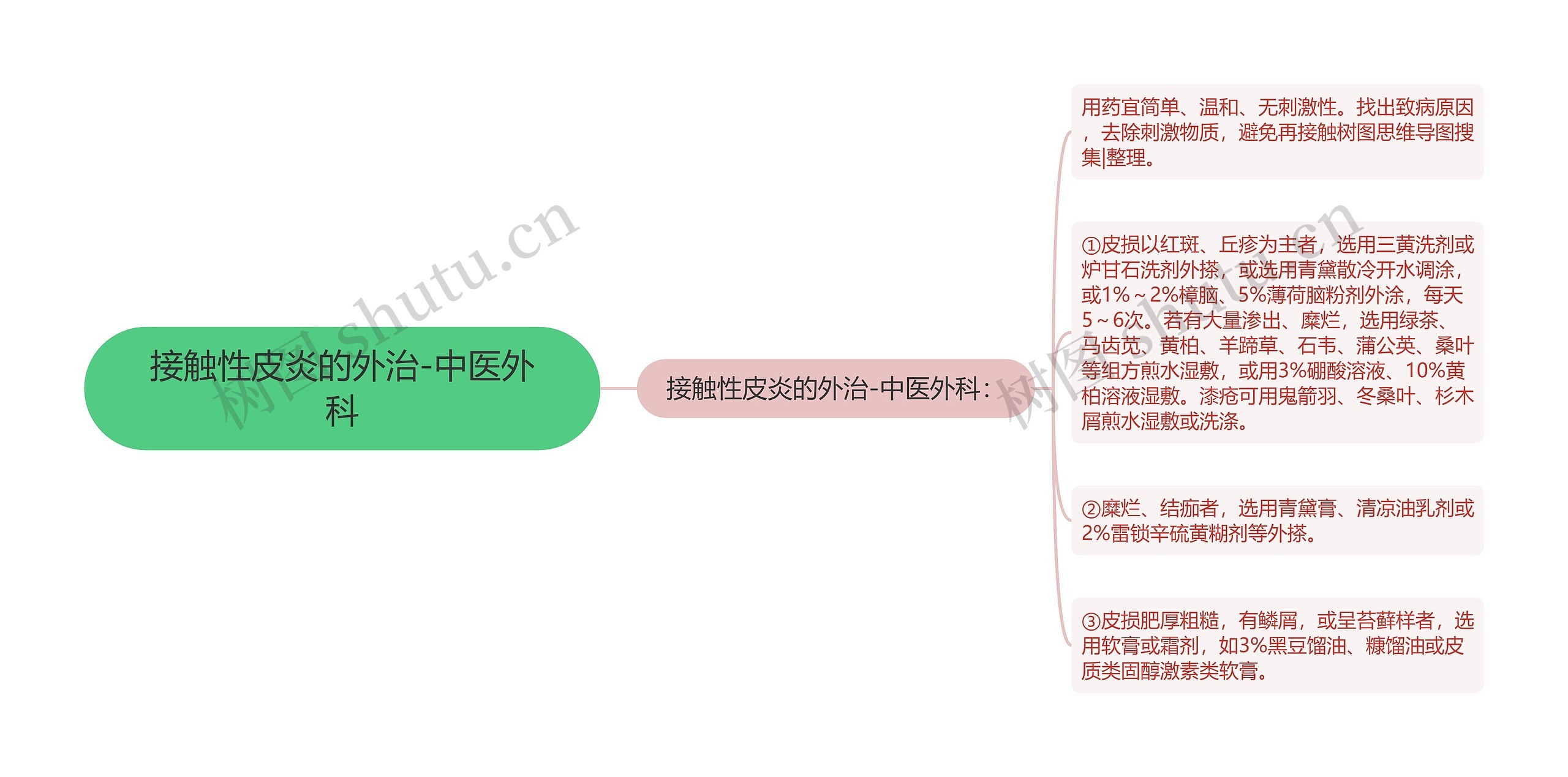 接触性皮炎的外治-中医外科