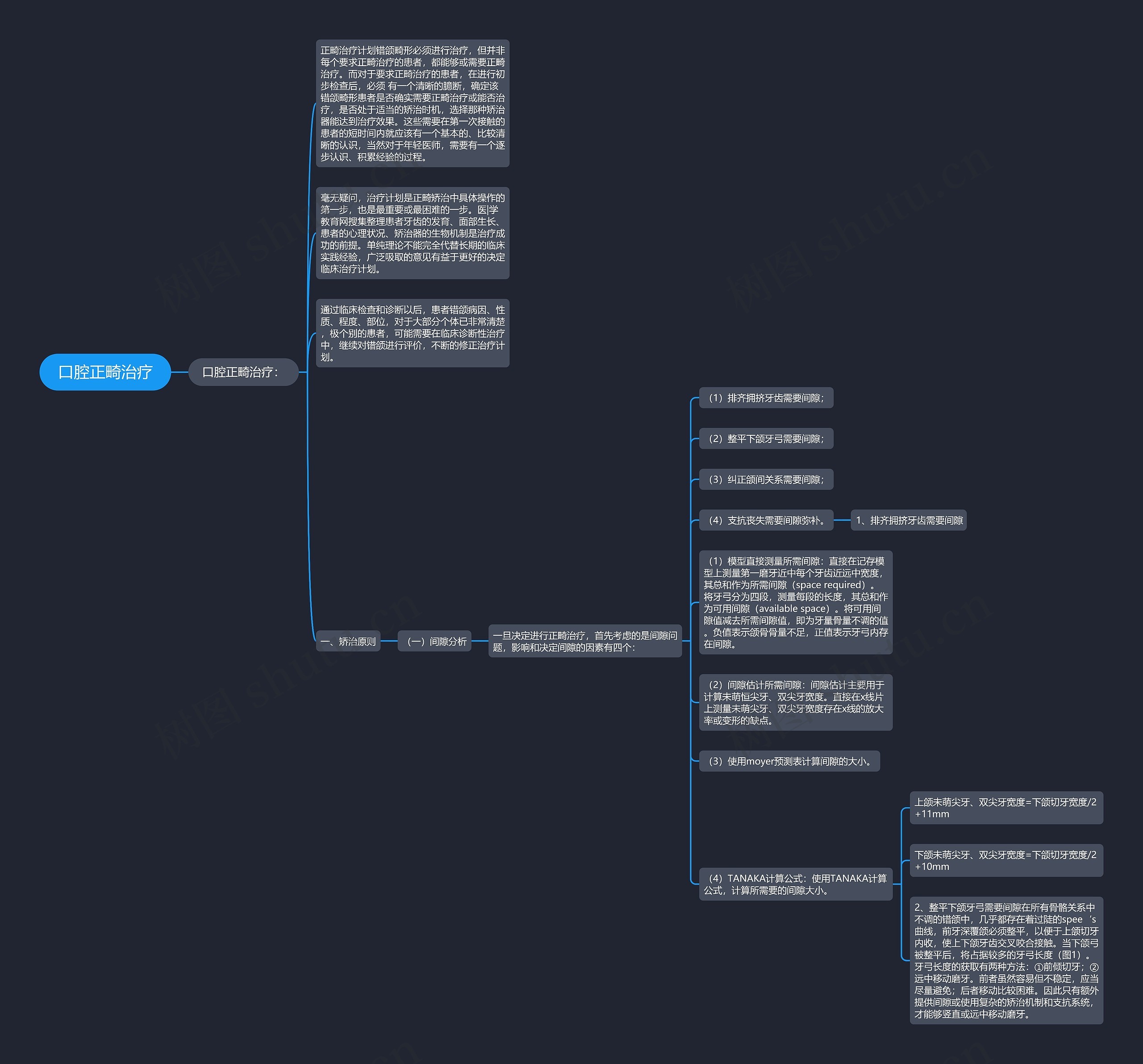 口腔正畸治疗思维导图