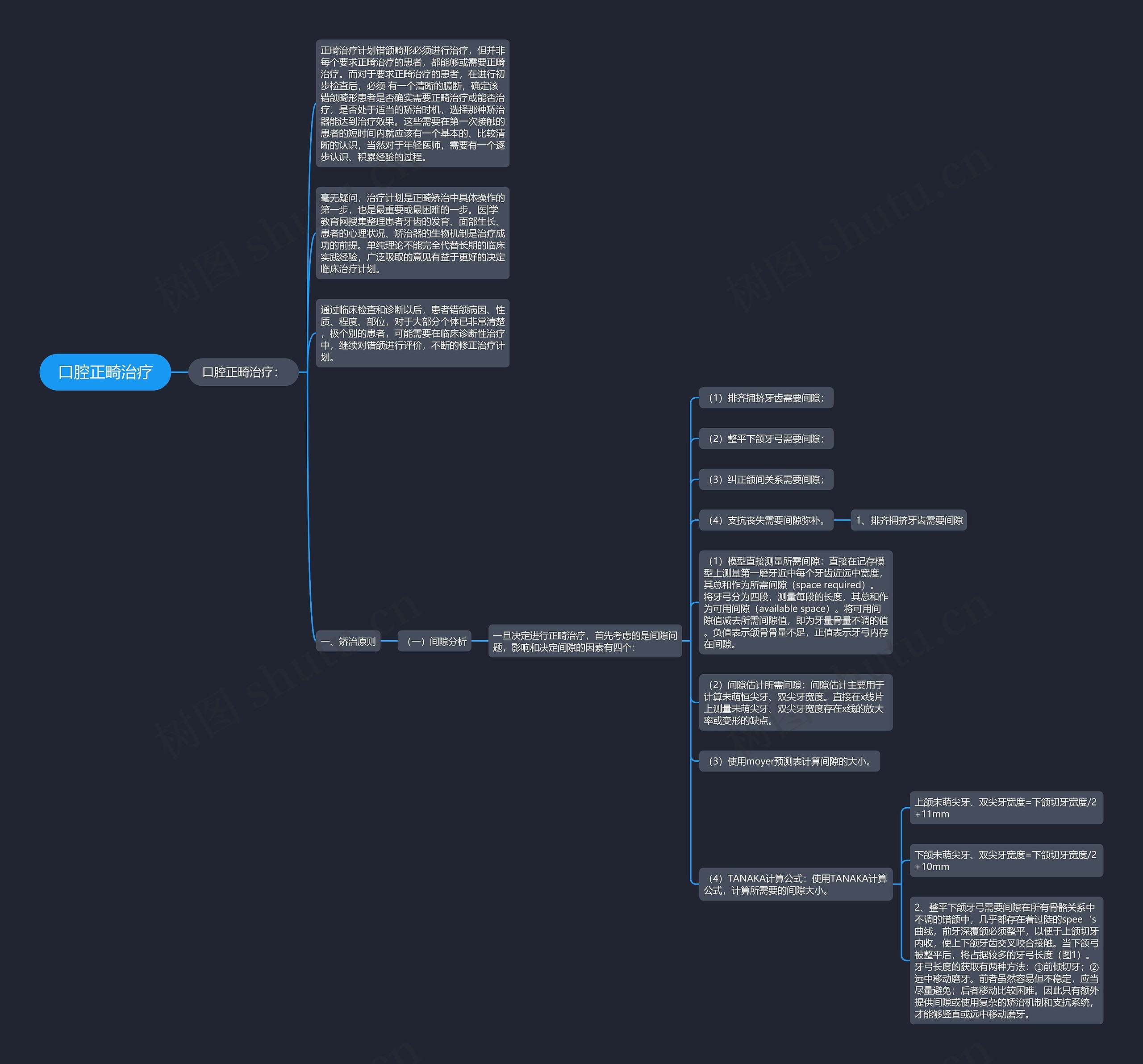 口腔正畸治疗 口腔正畸治疗