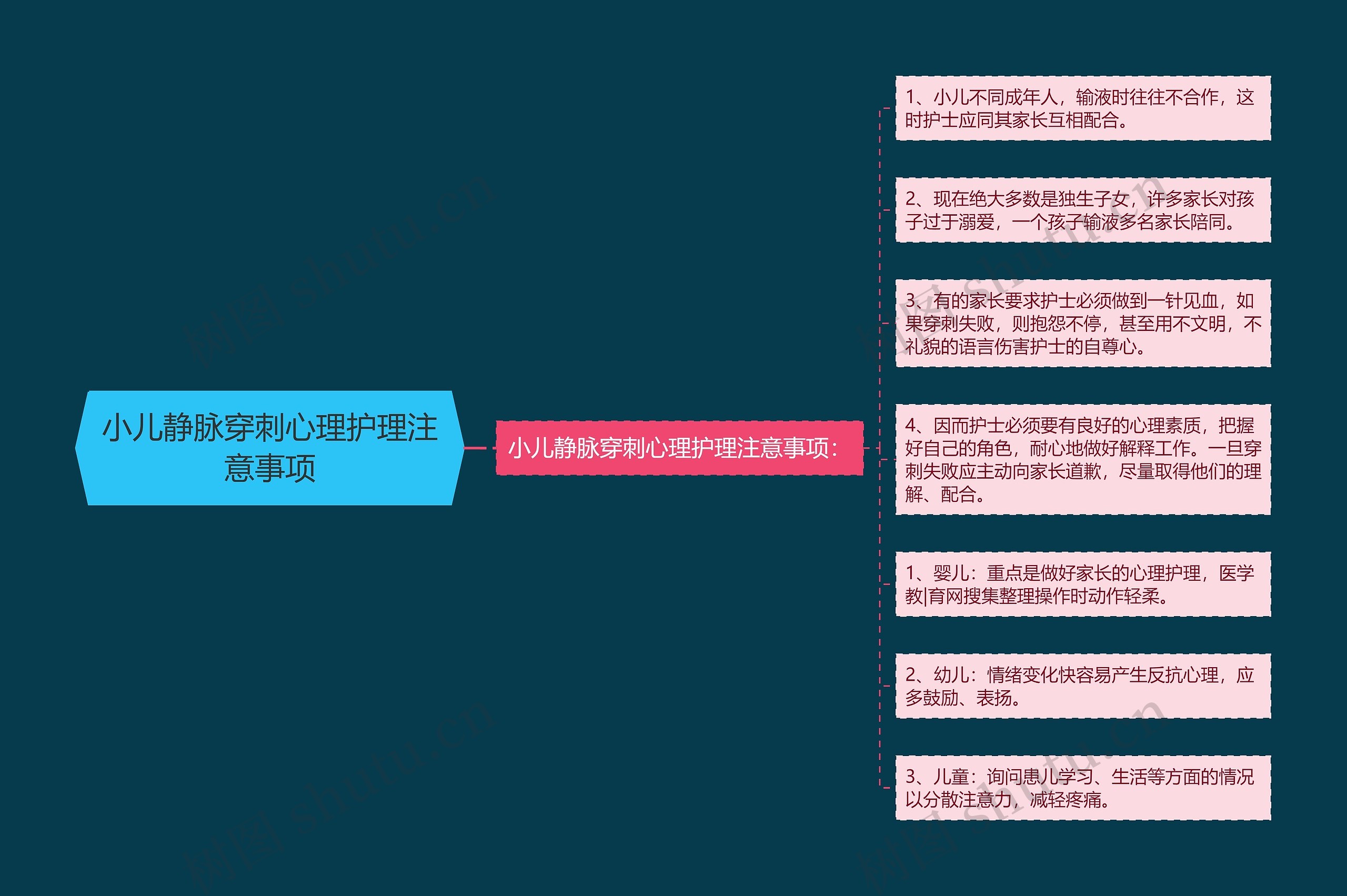 小儿静脉穿刺心理护理注意事项