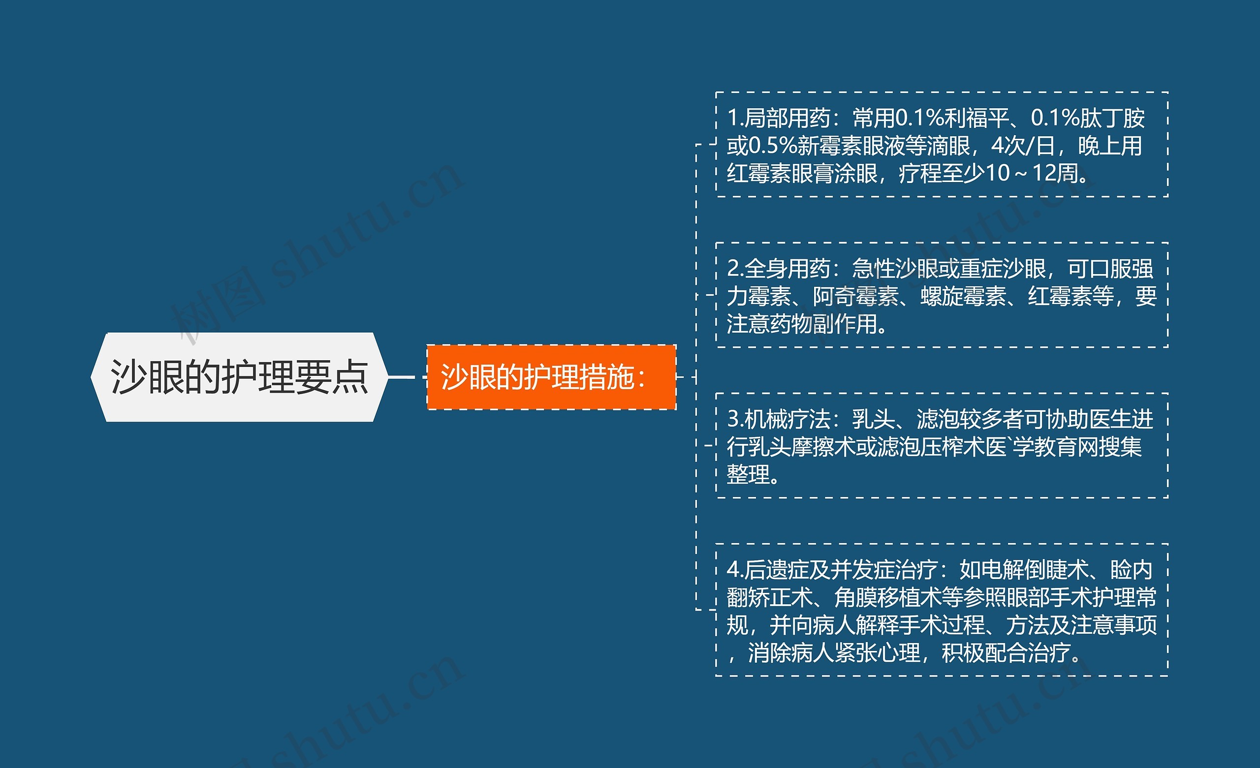 沙眼的护理要点 沙眼的护理要点