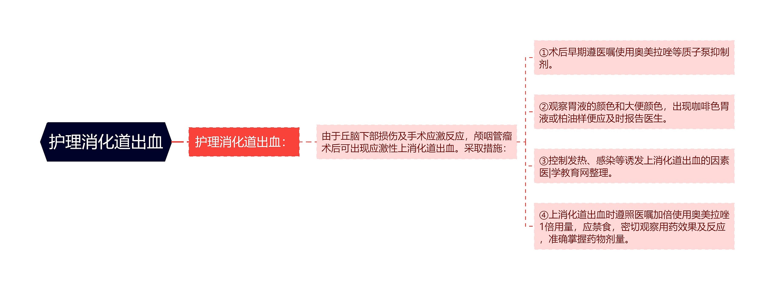 护理消化道出血 护理消化道出血