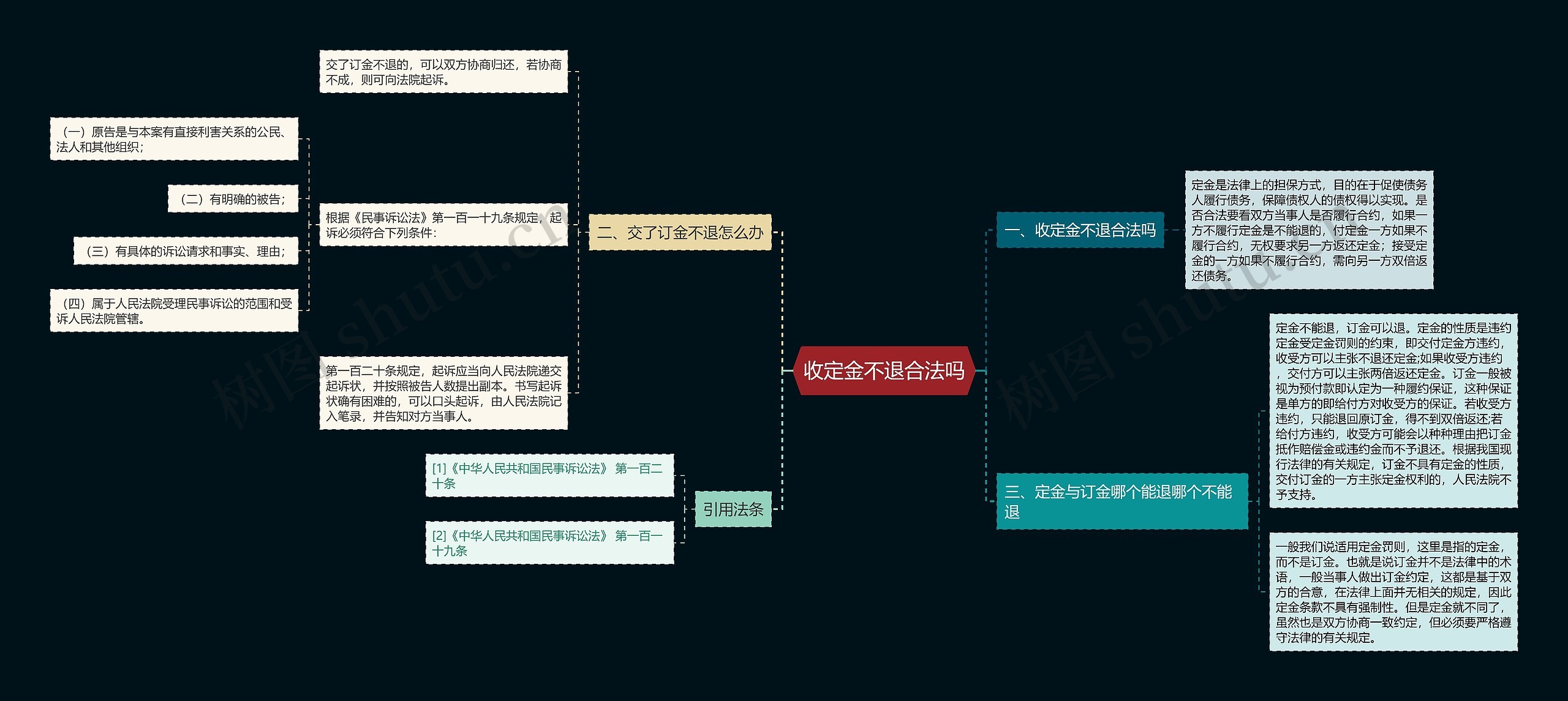 收定金不退合法吗