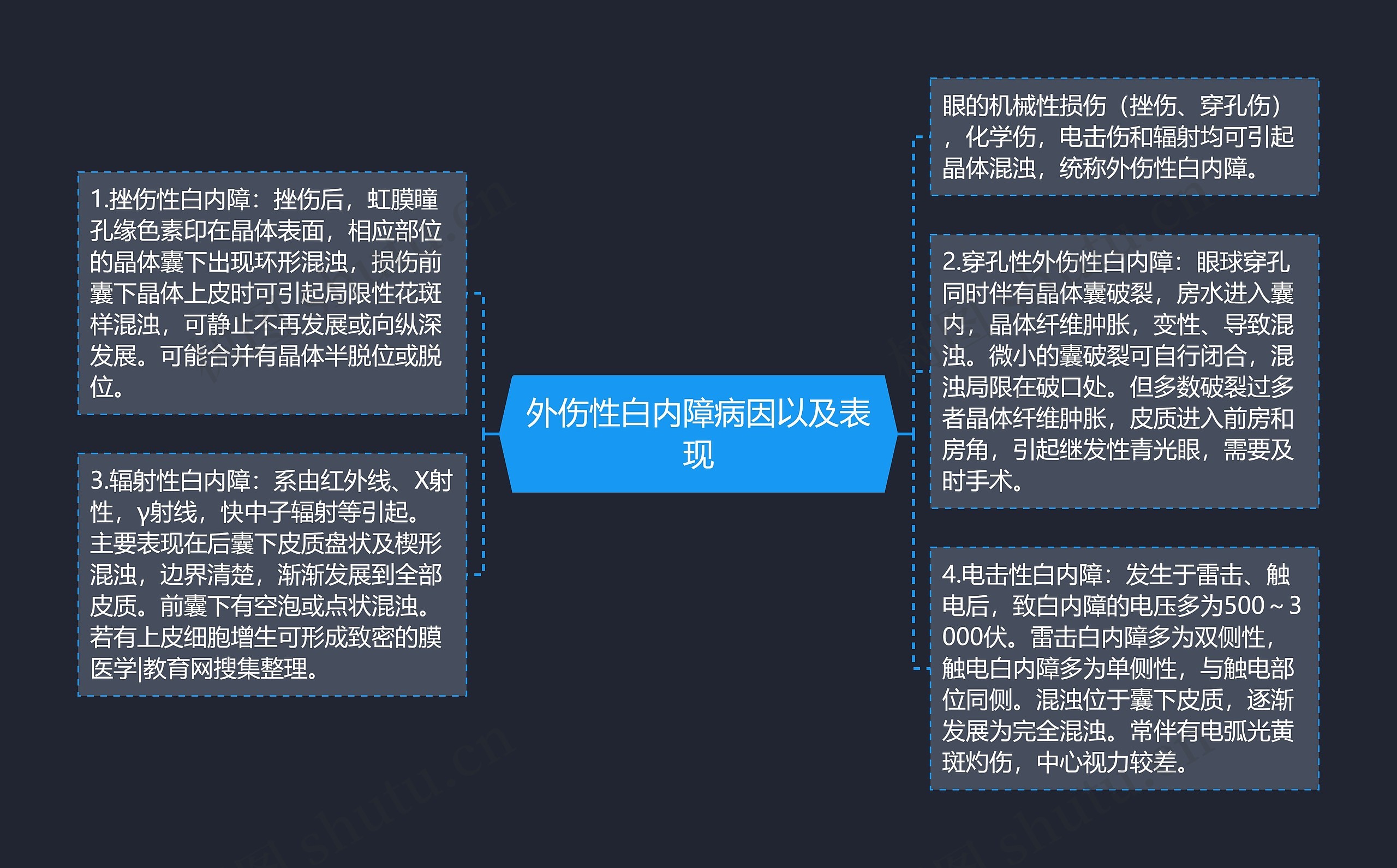 外伤性白内障病因以及表现 外伤性白内障病因以及表现