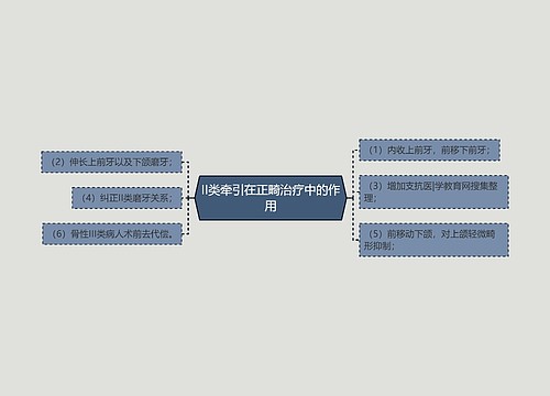II类牵引在正畸治疗中的作用