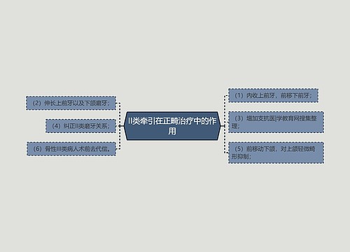 II类牵引在正畸治疗中的作用