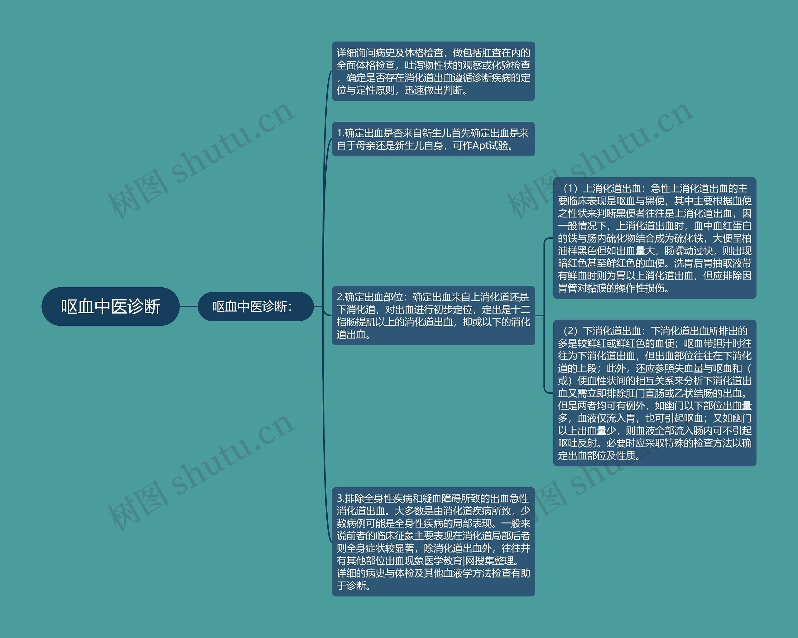 呕血中医诊断 呕血中医诊断