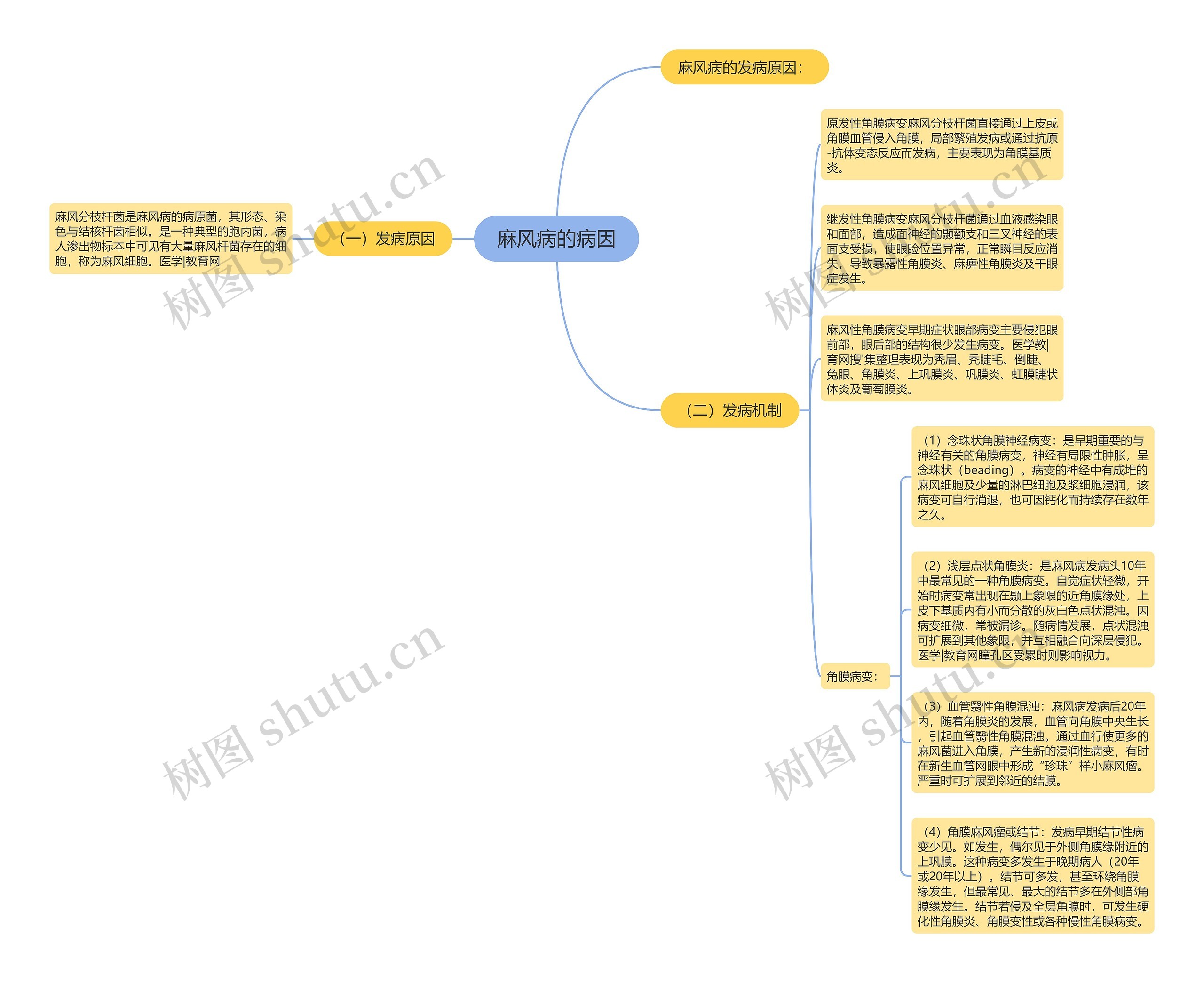 麻风病的病因 麻风病的病因