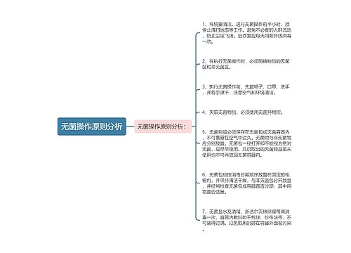 无菌操作原则分析