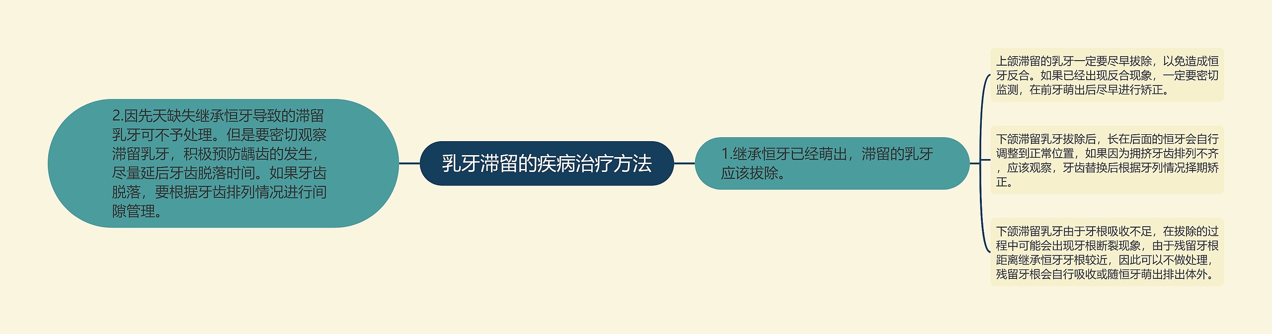 乳牙滞留的疾病治疗方法