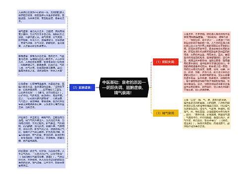 中医基础：衰老的原因——阴阳失调、脏腑虚衰、精气衰竭！