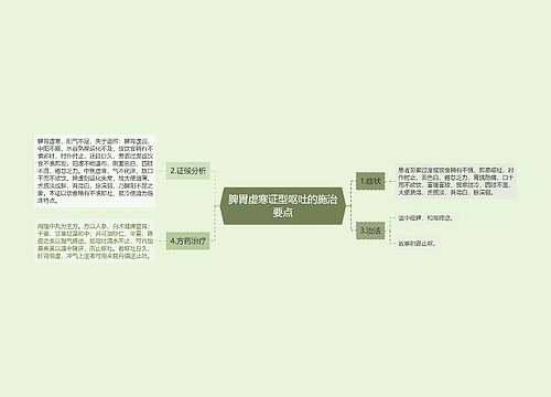 脾胃虚寒证型呕吐的施治要点