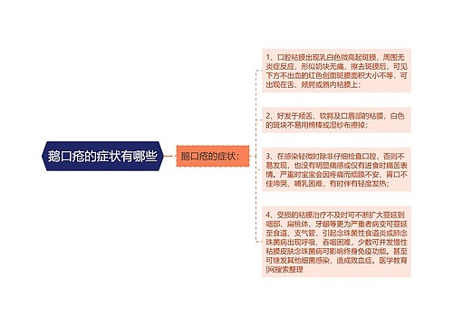 鹅口疮的症状有哪些