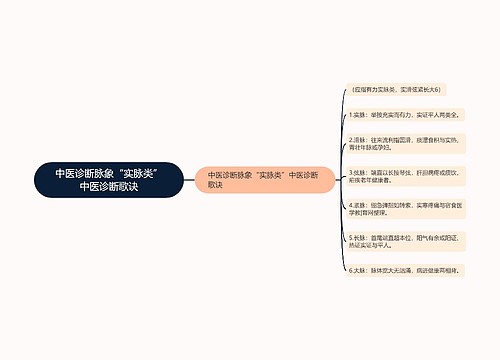 中医诊断脉象“实脉类”中医诊断歌诀