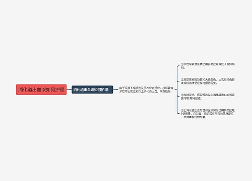 消化道出血该如何护理