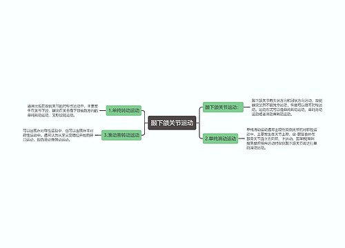 颞下颌关节运动