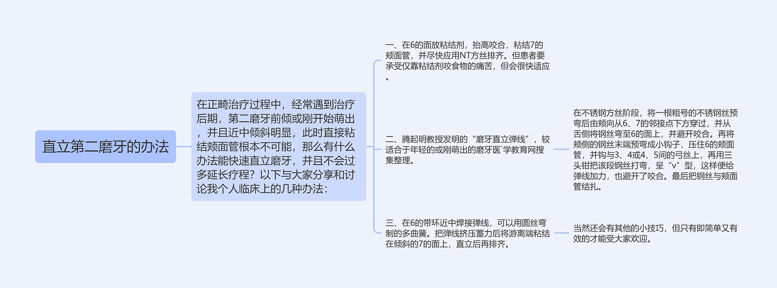 直立第二磨牙的办法思维导图