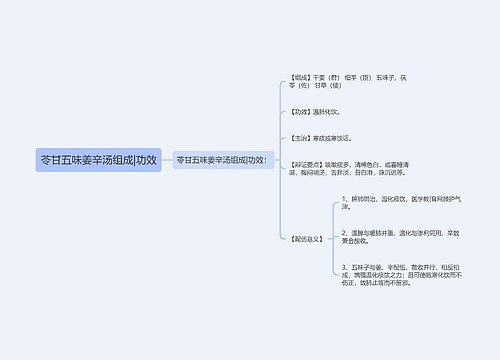 苓甘五味姜辛汤组成|功效