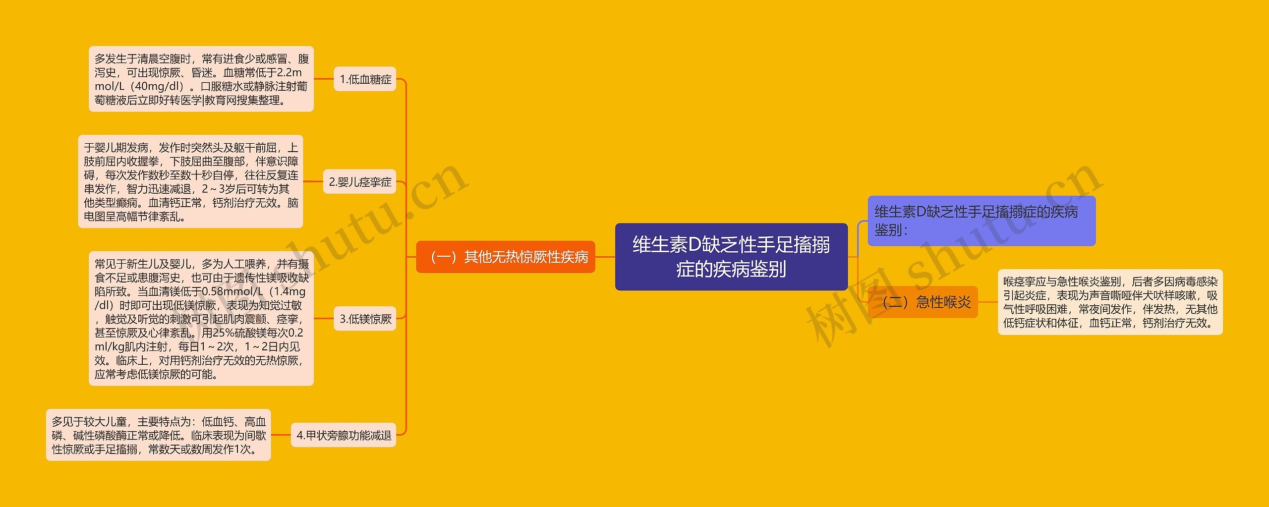 维生素D缺乏性手足搐搦症的疾病鉴别 维生素D缺乏性手足搐搦症的疾病鉴别