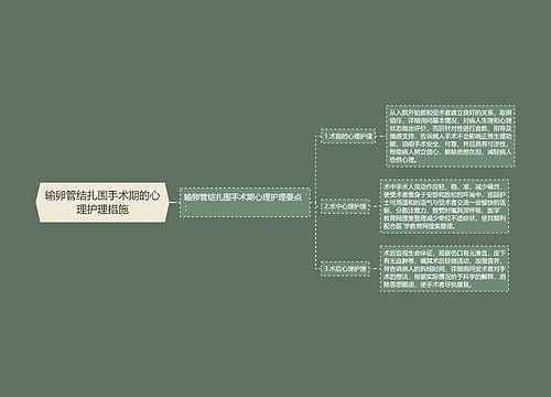 输卵管结扎围手术期的心理护理措施