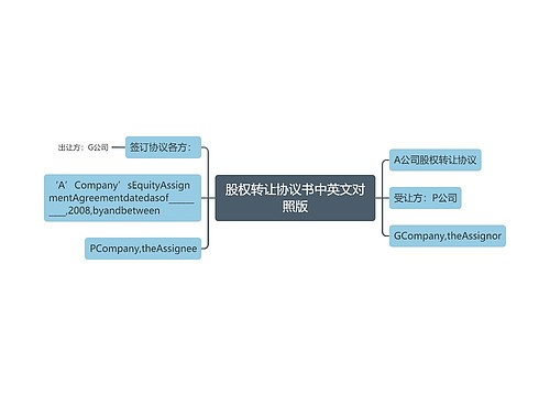 股权转让协议书中英文对照版