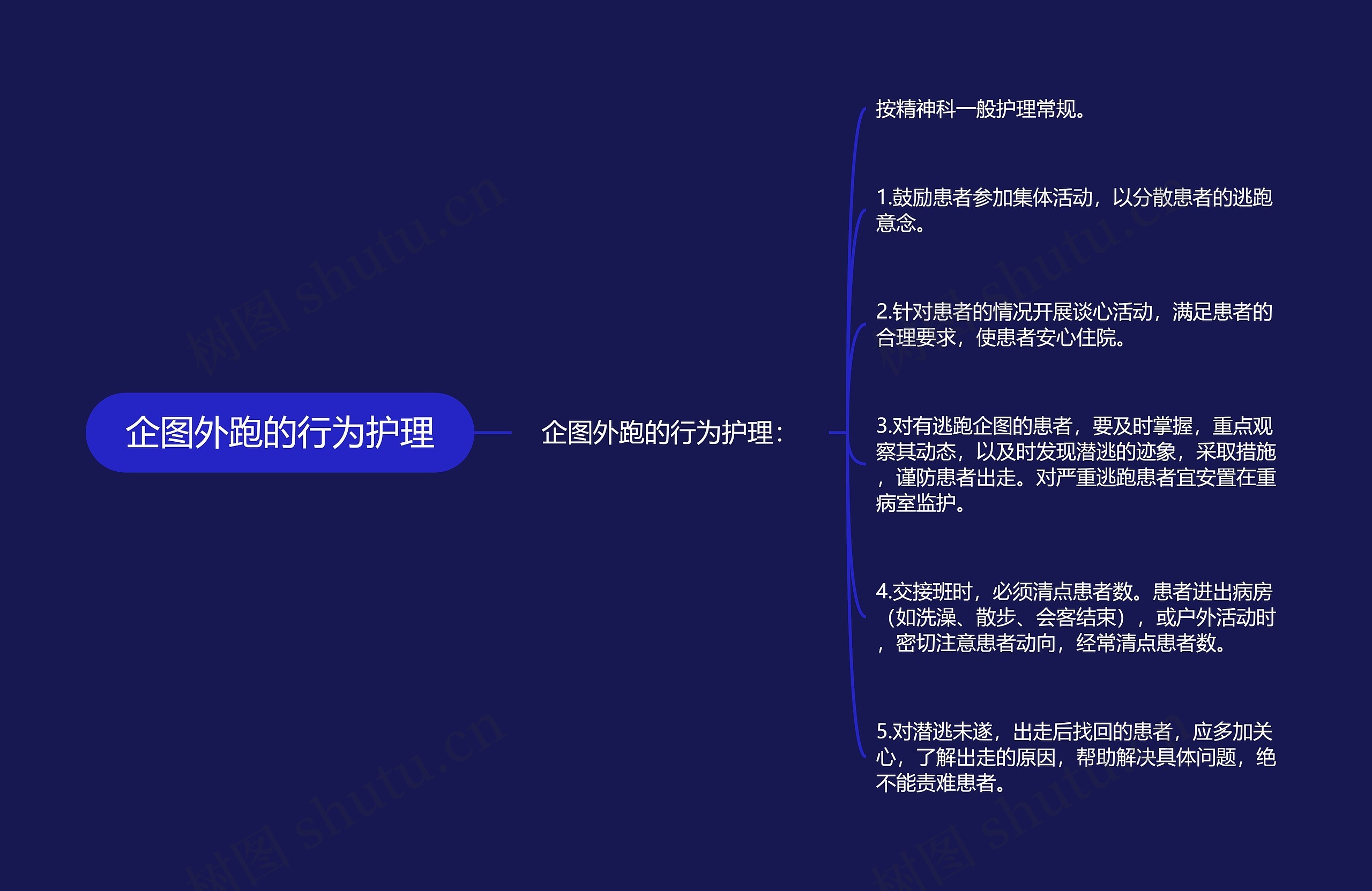 企图外跑的行为护理 企图外跑的行为护理