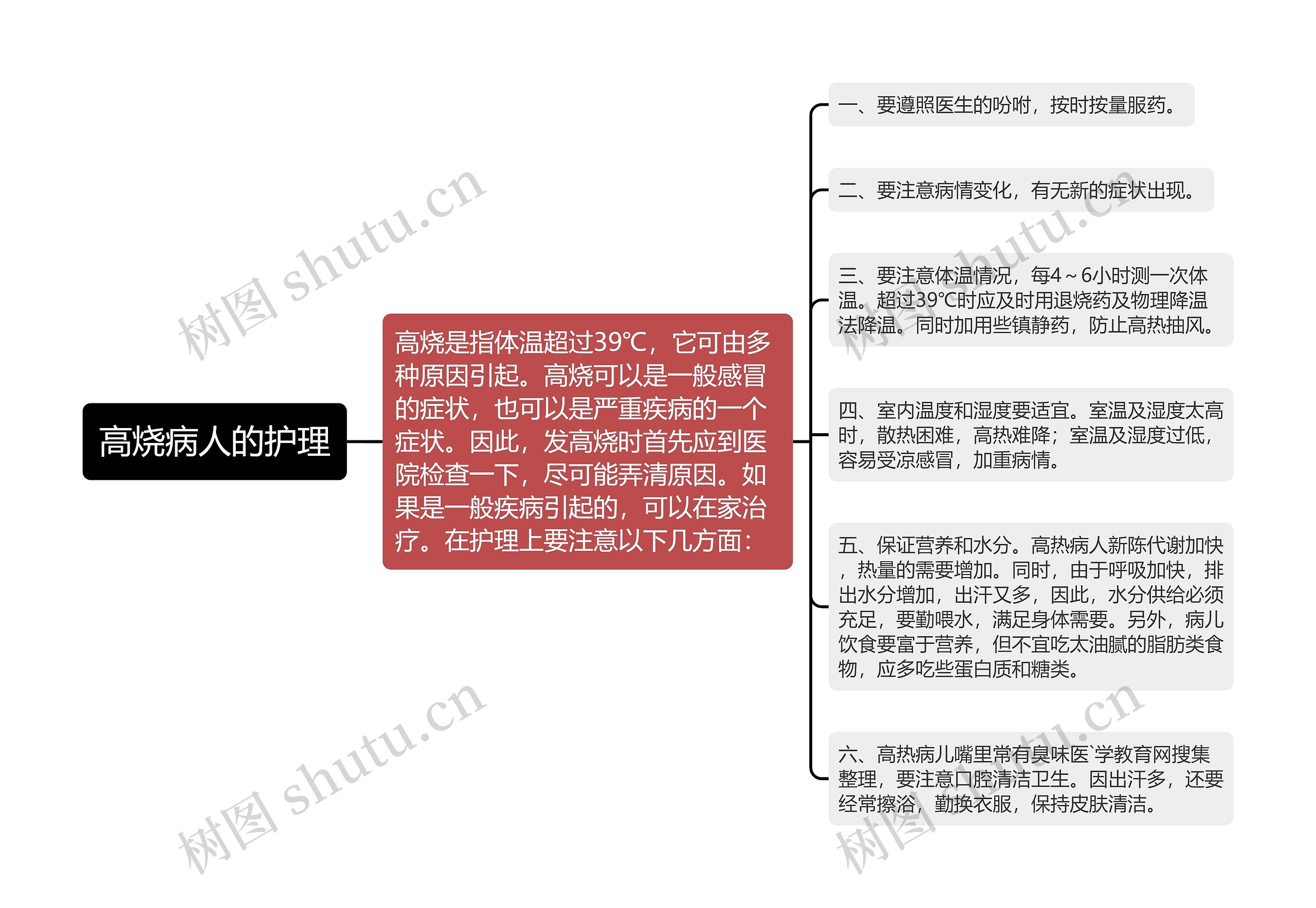 高烧病人的护理