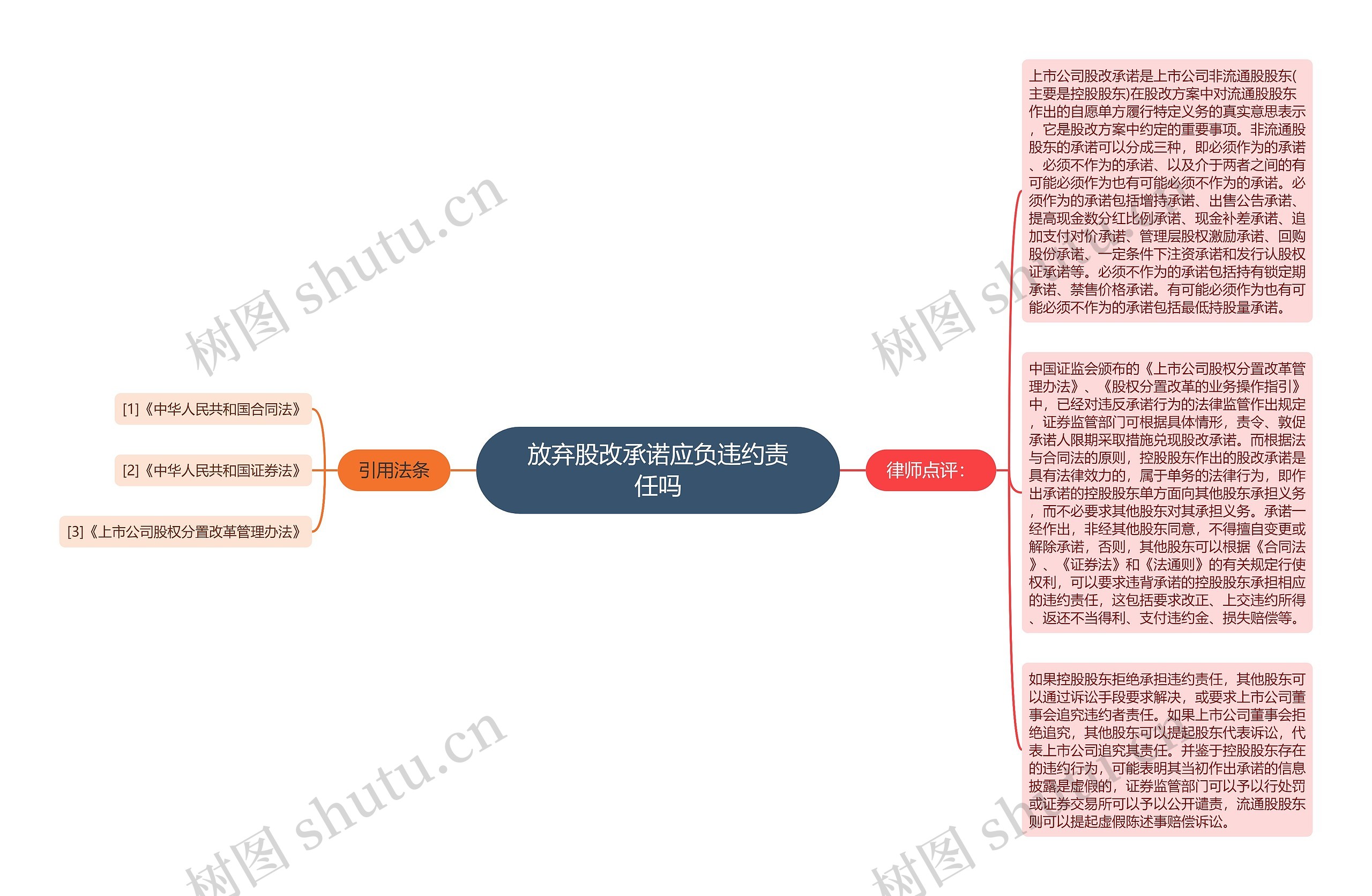 放弃股改承诺应负违约责任吗