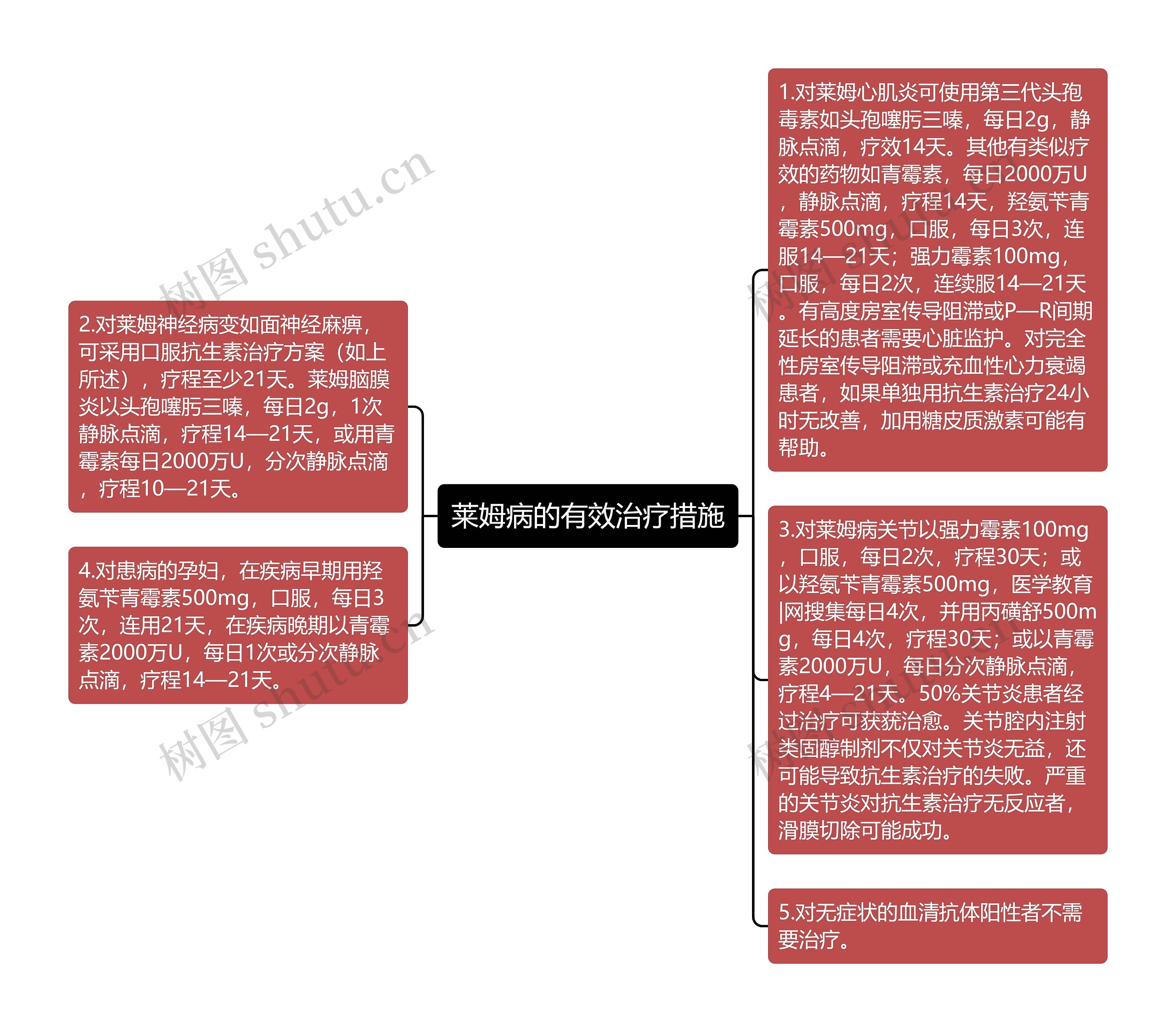 莱姆病的有效治疗措施