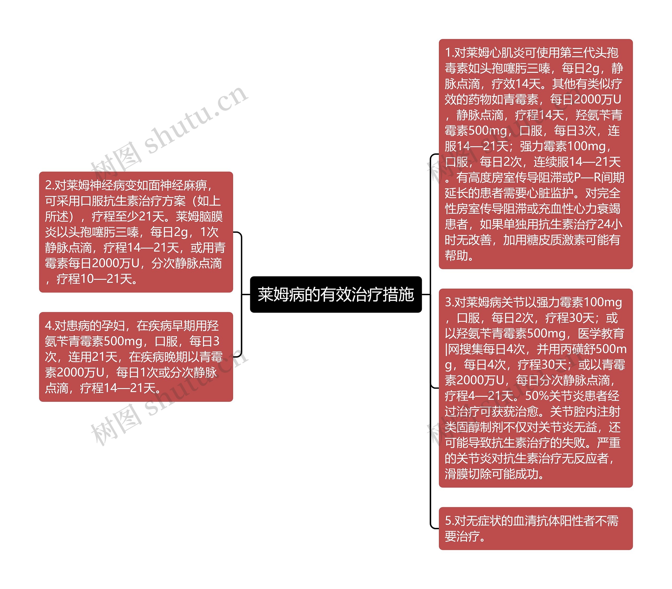 莱姆病的有效治疗措施思维导图