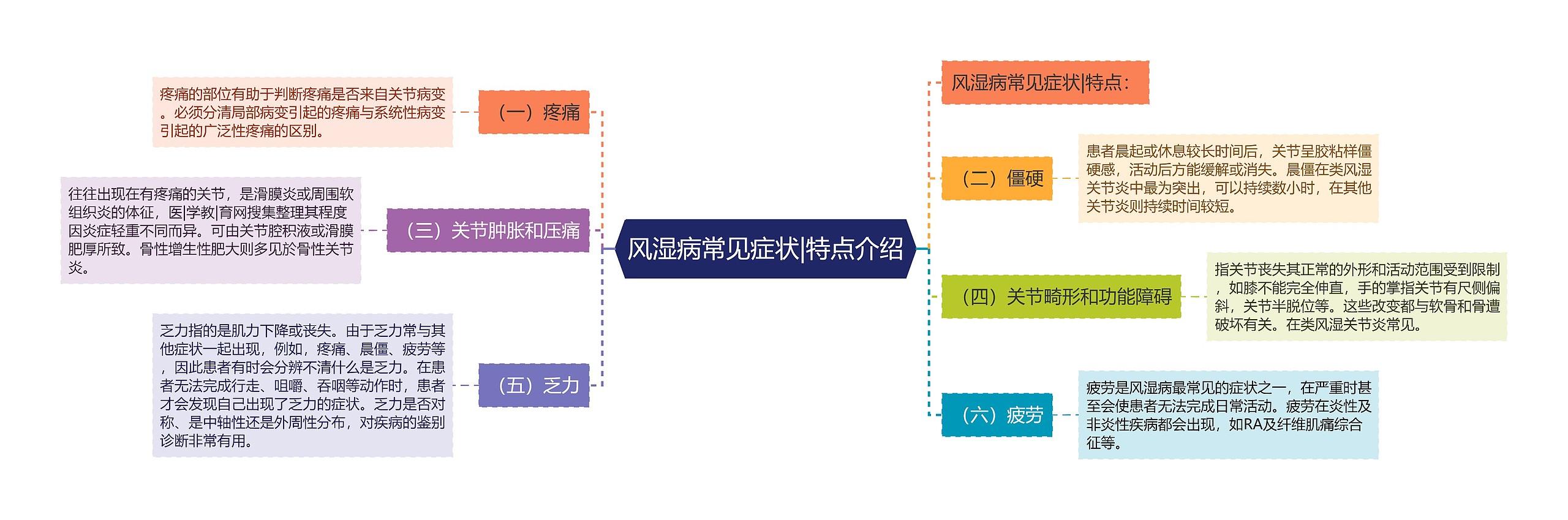 风湿病常见症状|特点介绍 风湿病常见症状|特点介绍