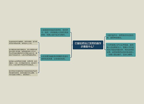 口服给药法之发药的操作步骤是什么？