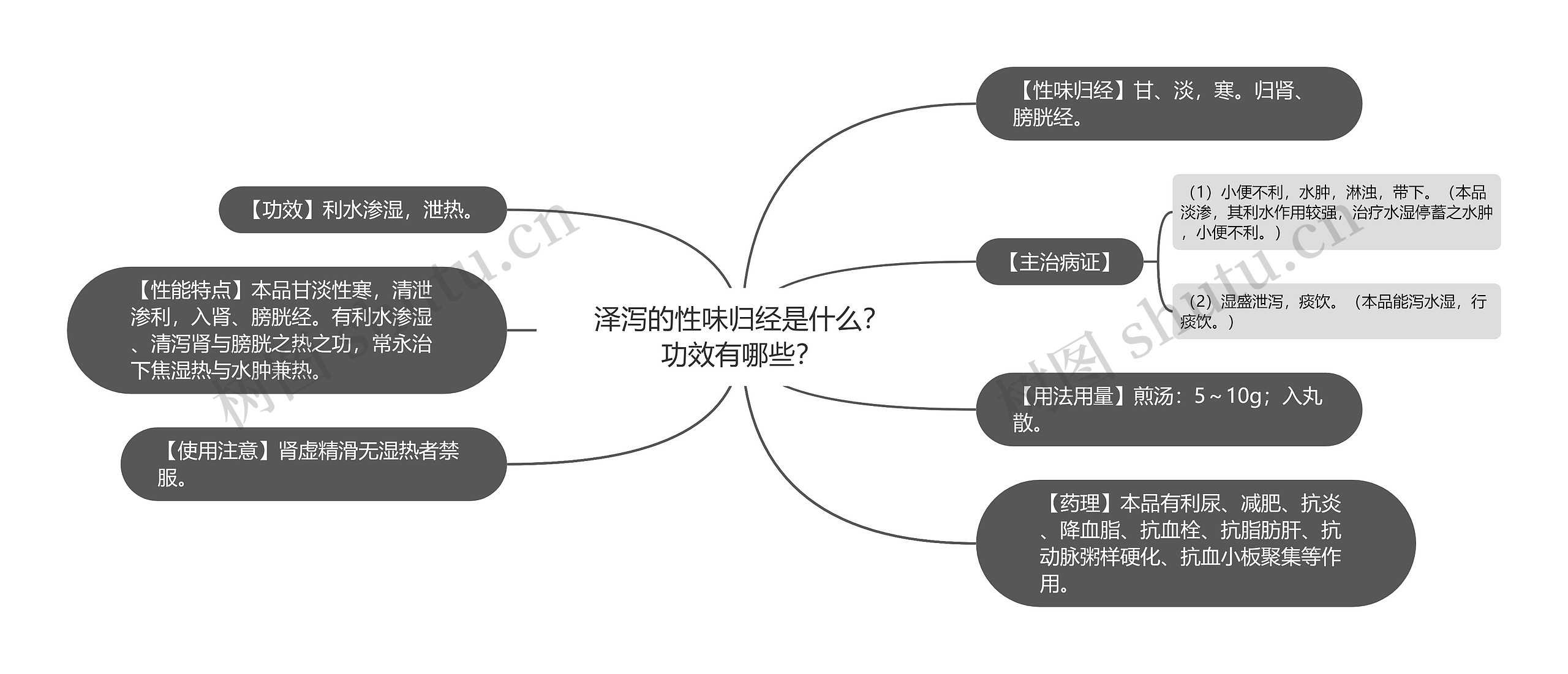 泽泻的性味归经是什么？功效有哪些？思维导图