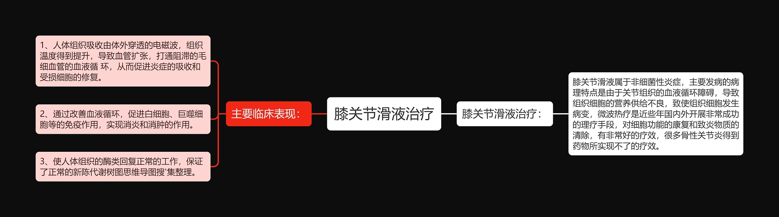 膝关节滑液治疗 膝关节滑液治疗