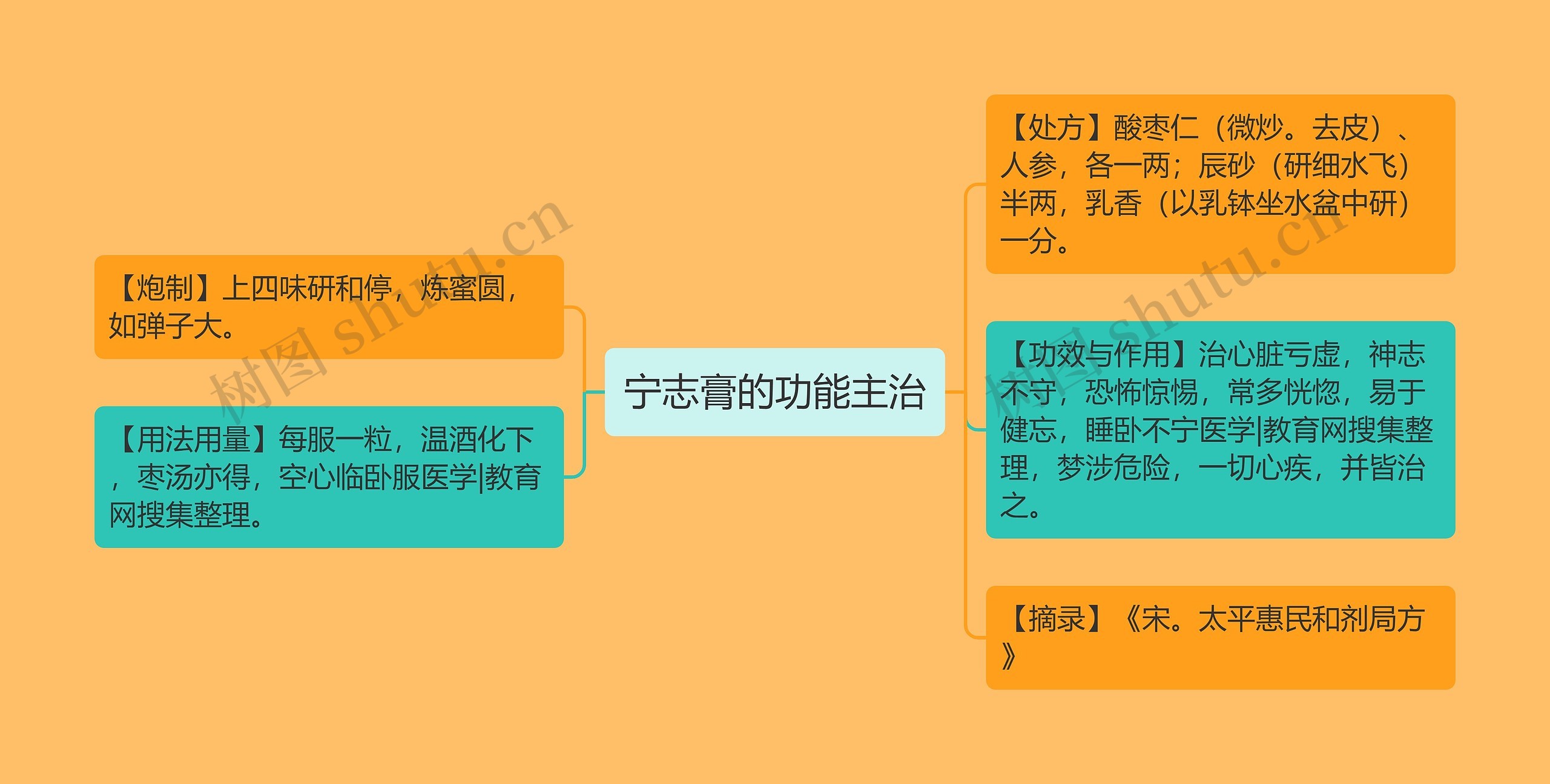 宁志膏的功能主治 宁志膏的功能主治