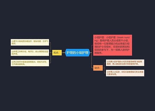 护理的小组护理