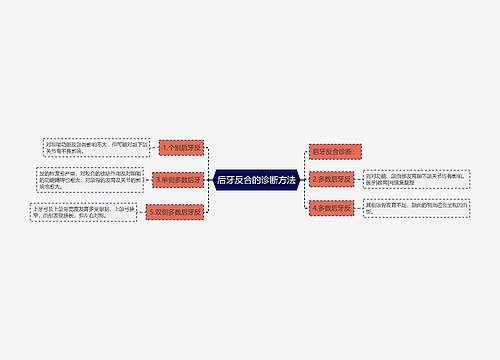 后牙反合的诊断方法