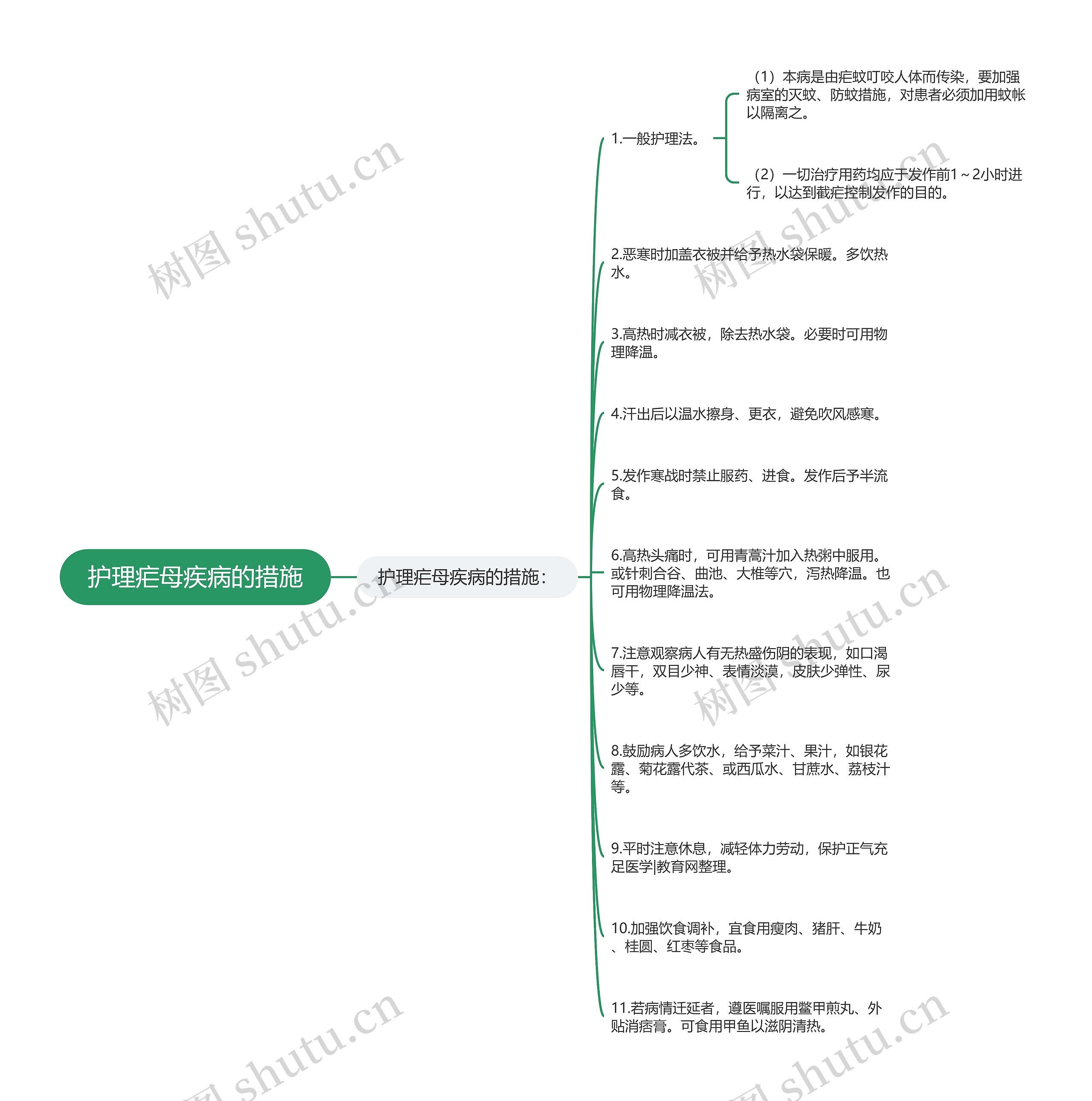 护理疟母疾病的措施