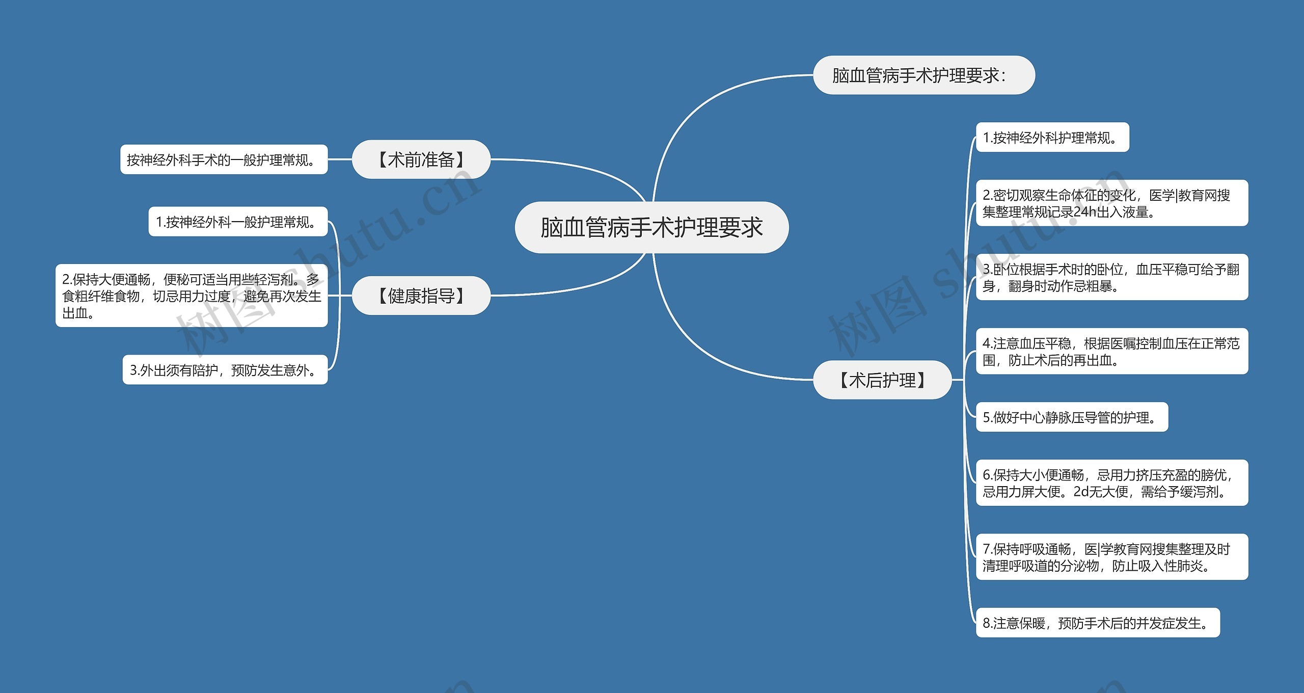 脑血管病手术护理要求