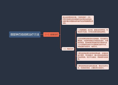 颈部淋巴结结核治疗方法