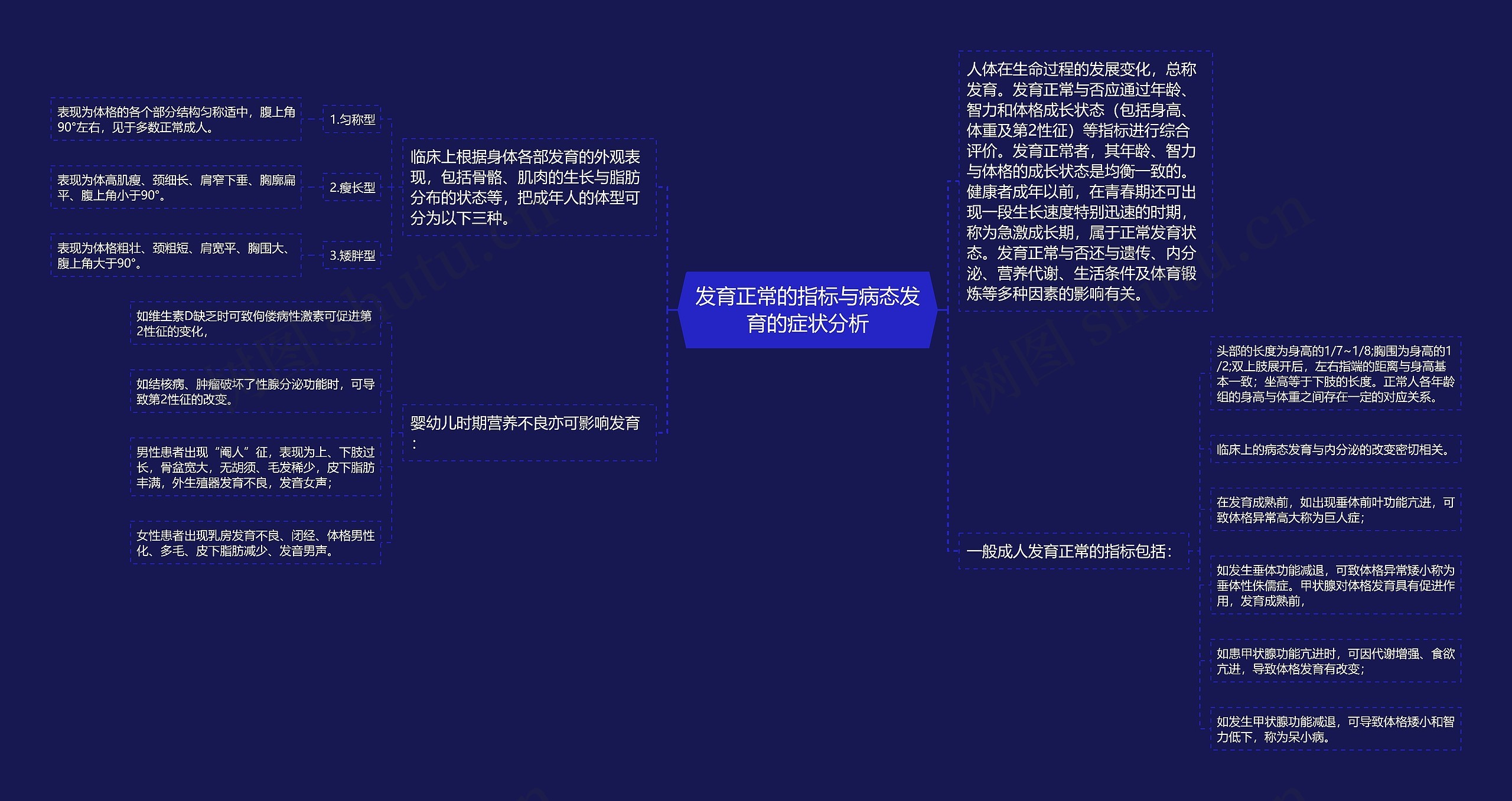 发育正常的指标与病态发育的症状分析思维导图