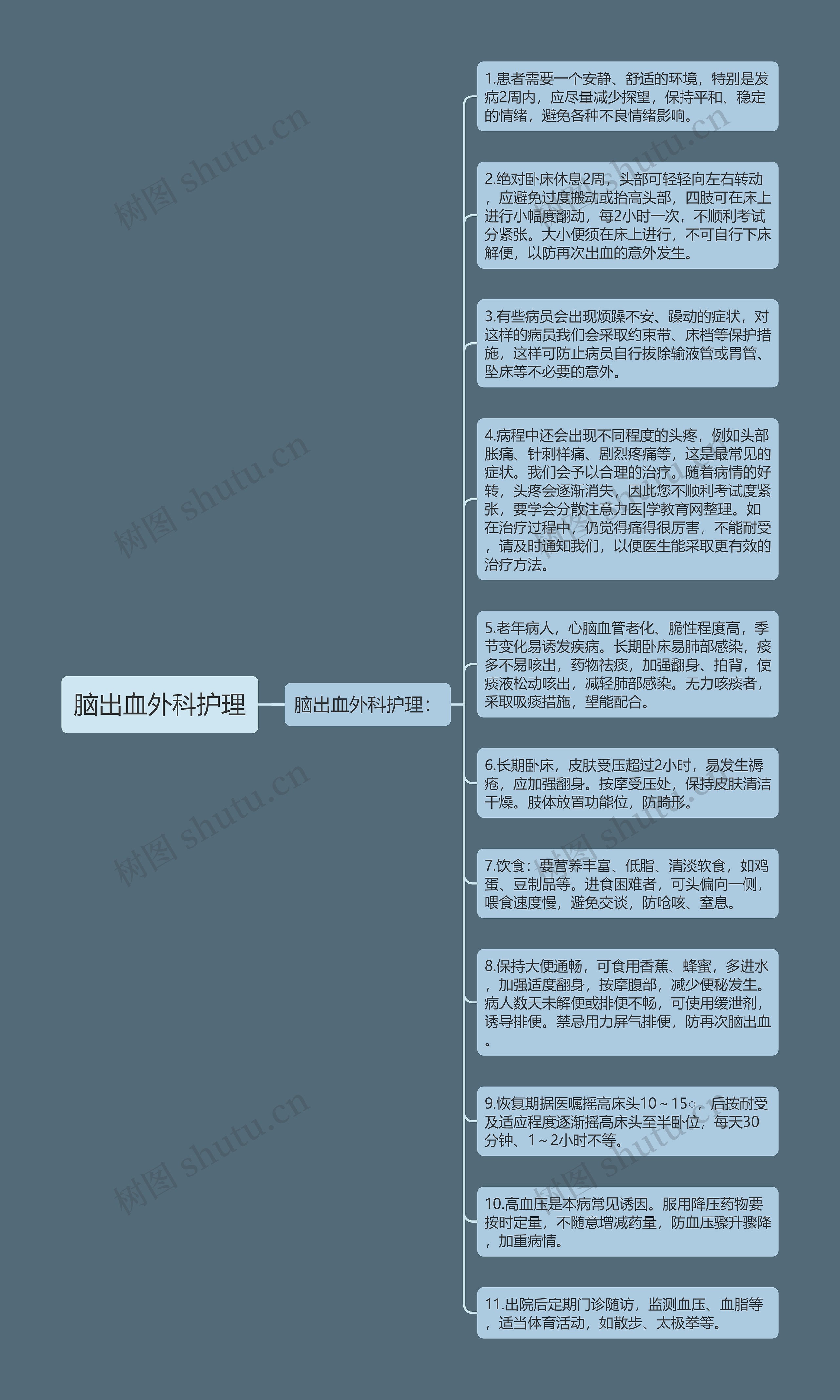 脑出血外科护理