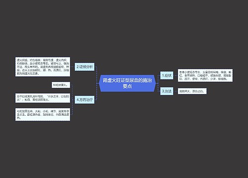 肾虚火旺证型尿血的施治要点