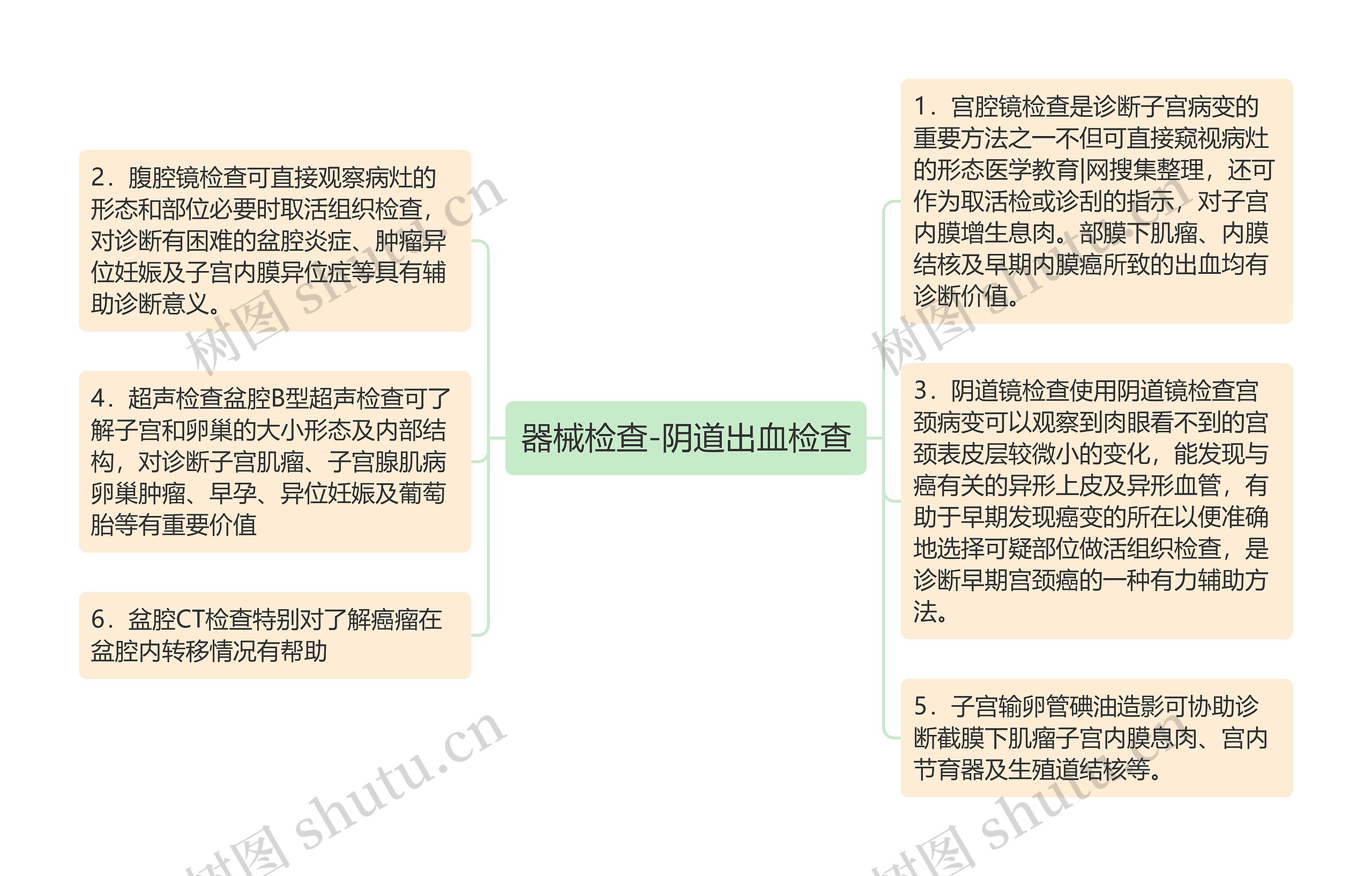 器械检查-阴道出血检查思维导图